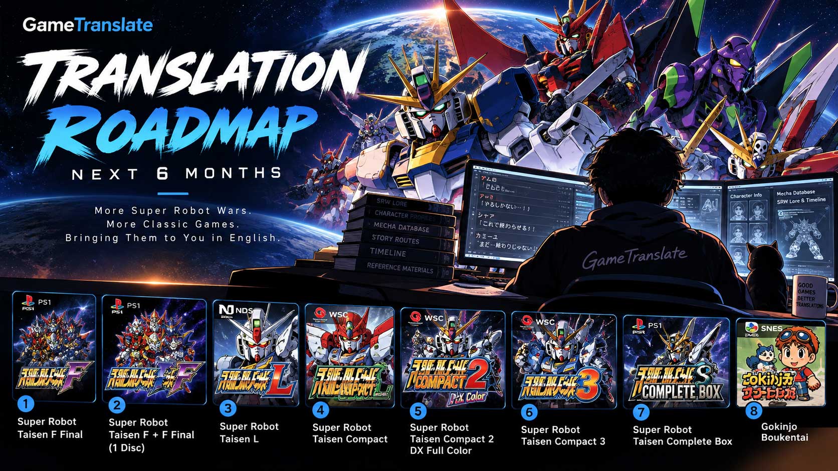 What's Next? My Translation Roadmap for the Next 6 Months